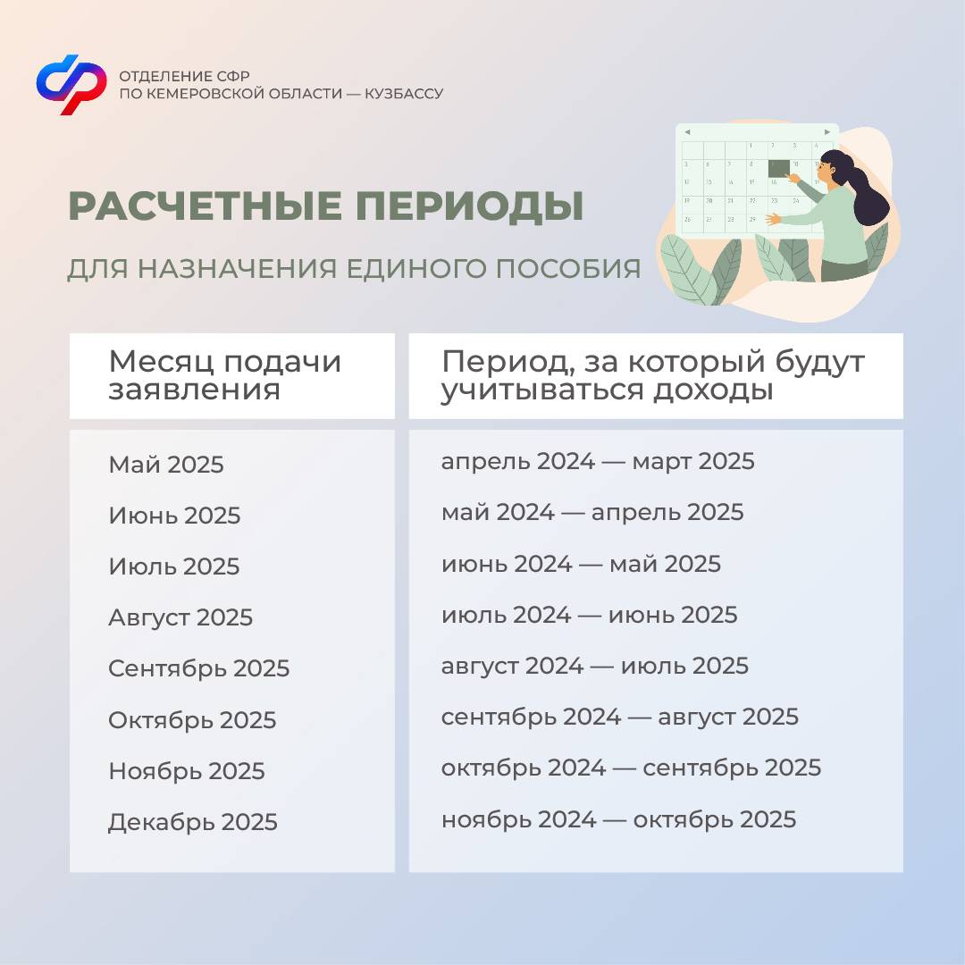 1205_Расчетные периоды для назначения единого пособия.jpg